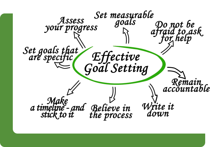 Strategic Goal lg